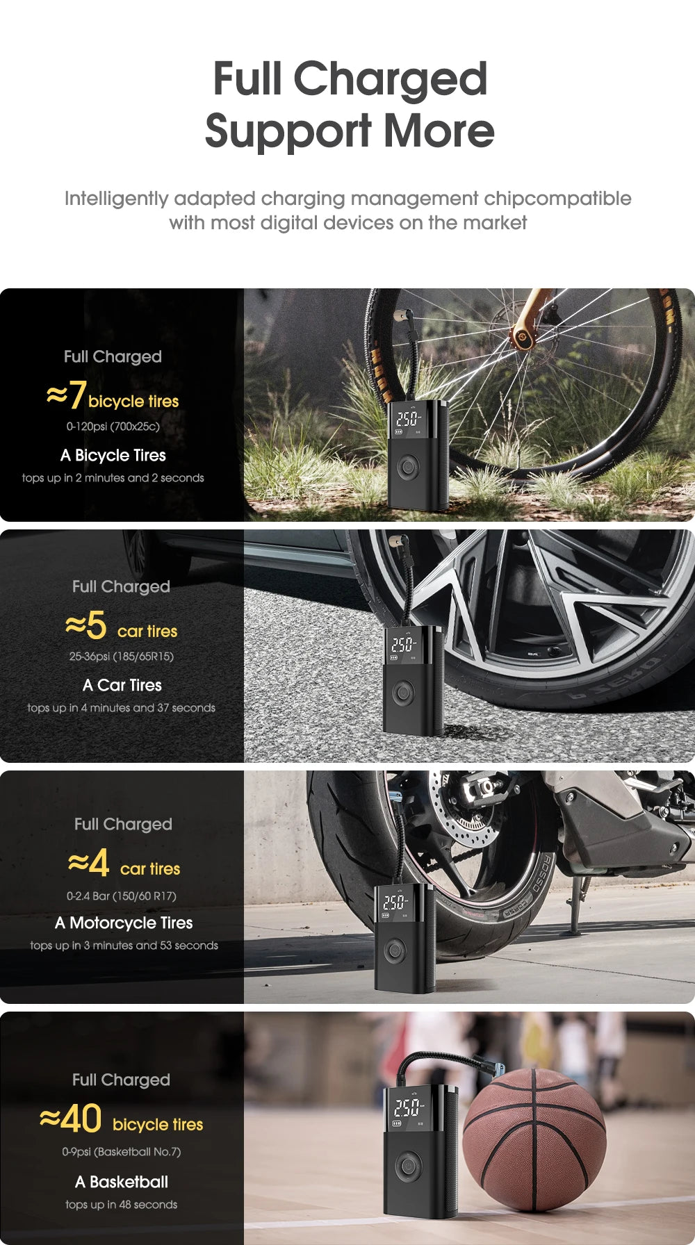 CARSUN Portable Inflator Compressor Pump With LED Lamp For Car Motorcycle Bicycle Tyre Balls Wireless Electric Car Air Tire Pump